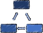Scribble Grafik mit drei Kästchen, die mit Pfeilen Prozessabläufe verdeutlichen